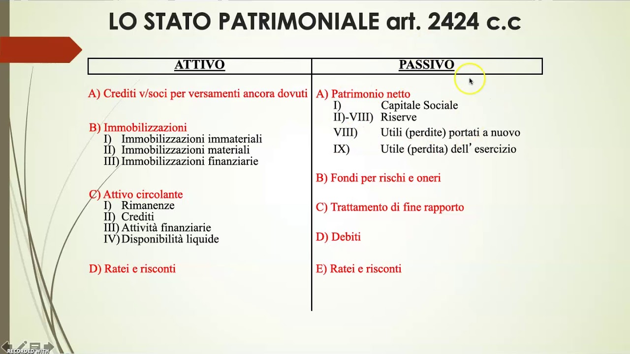 LA RICLASSIFICAZIONE DELLO STATO PATRIMONIALE INTRODUZIONE