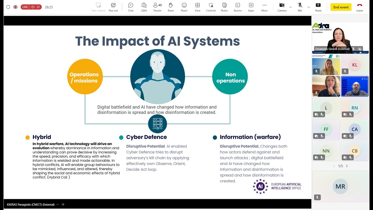 Online Panel: AI, Data and Robotics against Hybrid Warfare