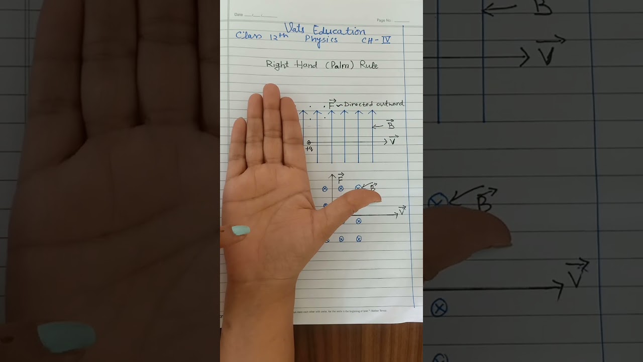 Right Hand Palm Rule | Direction of magnetic force #physics #class12physics #cbse #iit #jee #neet