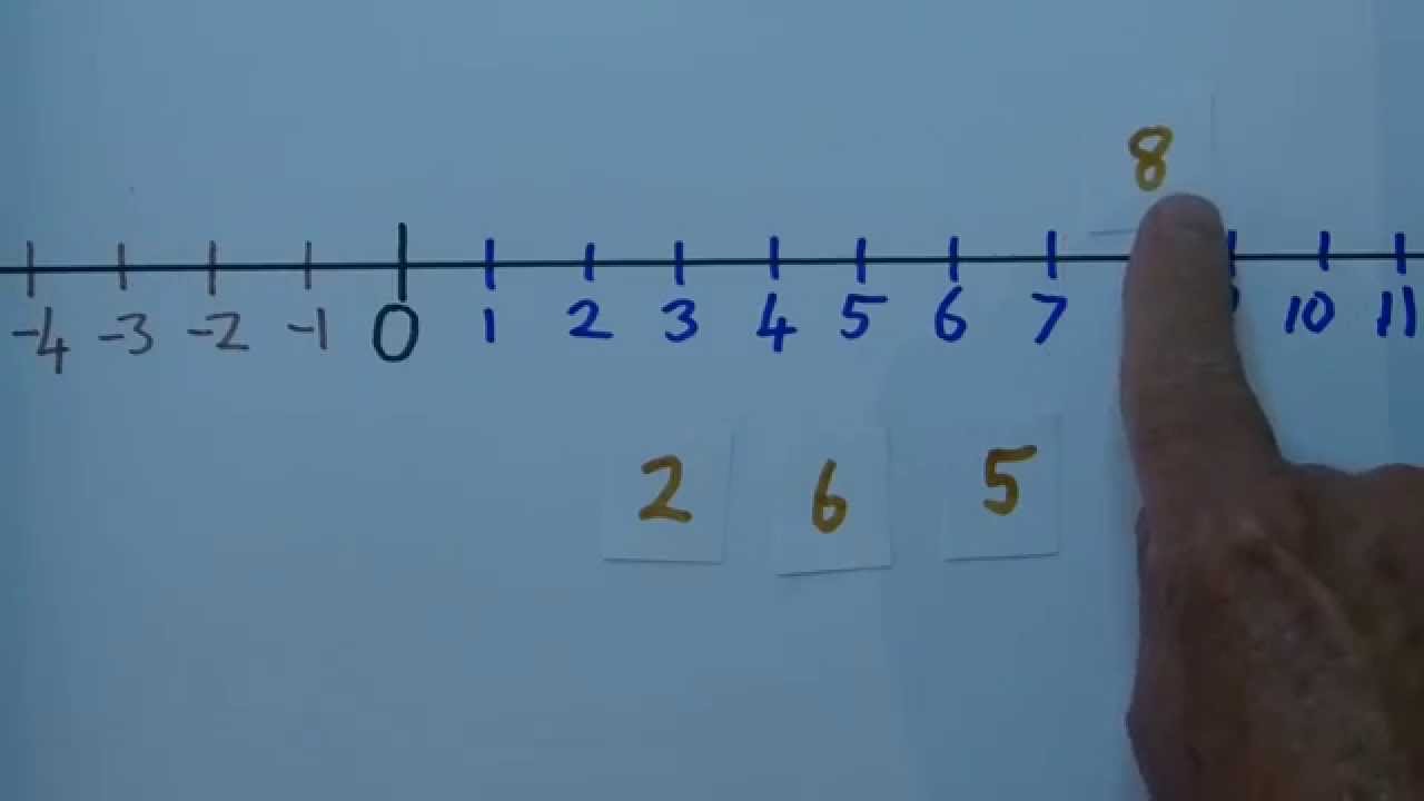 Ordering Numbers Explained Simply | Math is Fun
