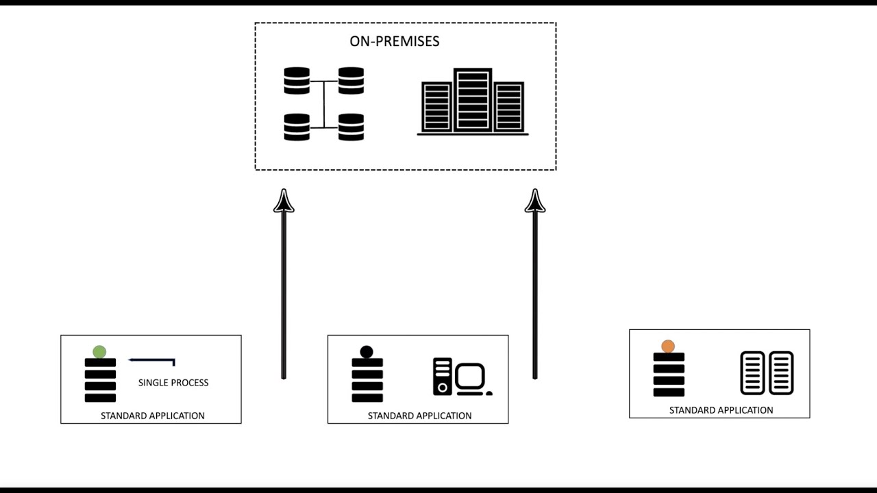Chaos Engineering: How to Start A Project