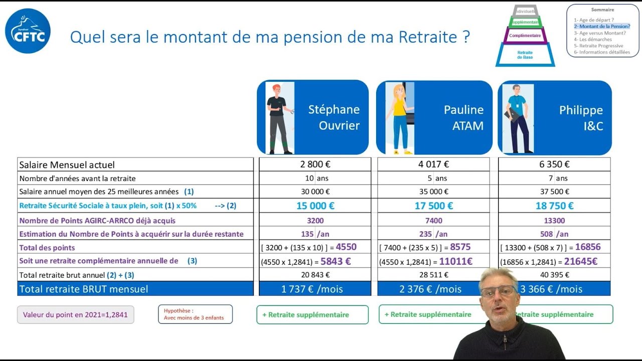 Etape N°4- Dossier retraite: calcul de la retraite complémentaire
