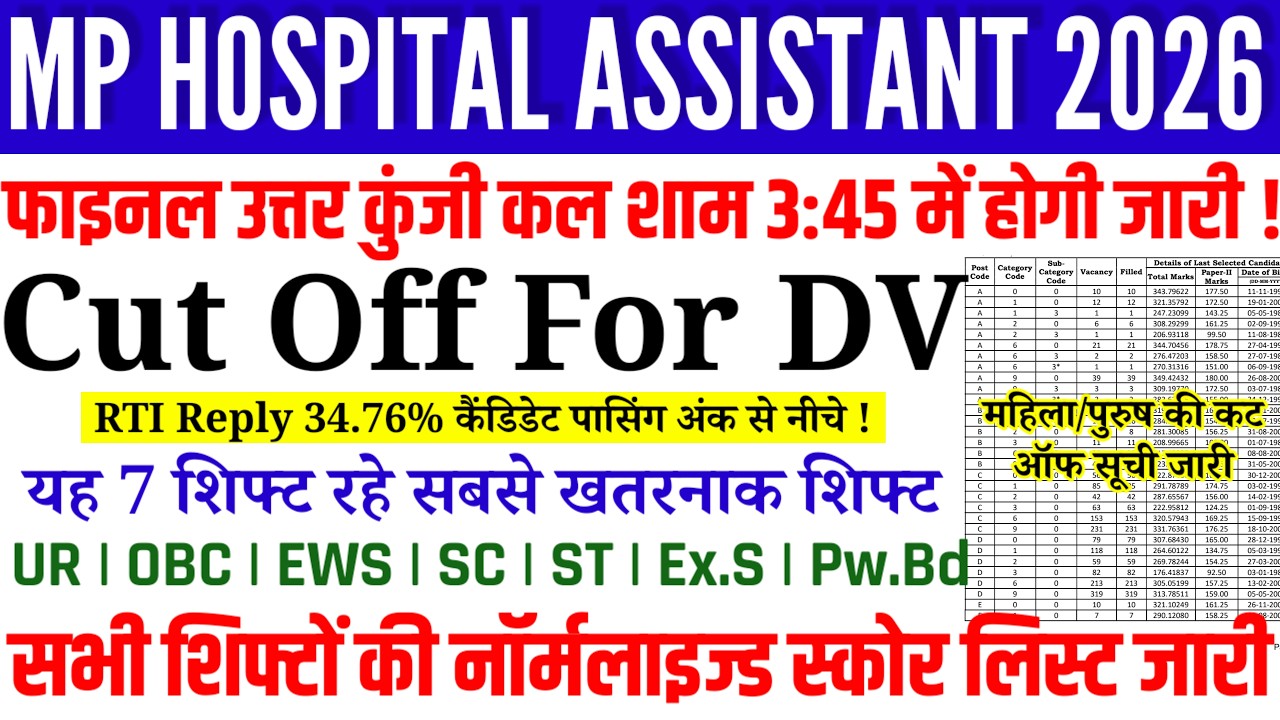 Mp Hospital Assistant Cut Off 2026 | Hospital Assistant All shift NORMALISED result OUT | DV list 