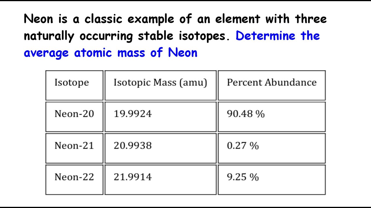 ISOTOPES | AVERAGE ATOMIC MASS