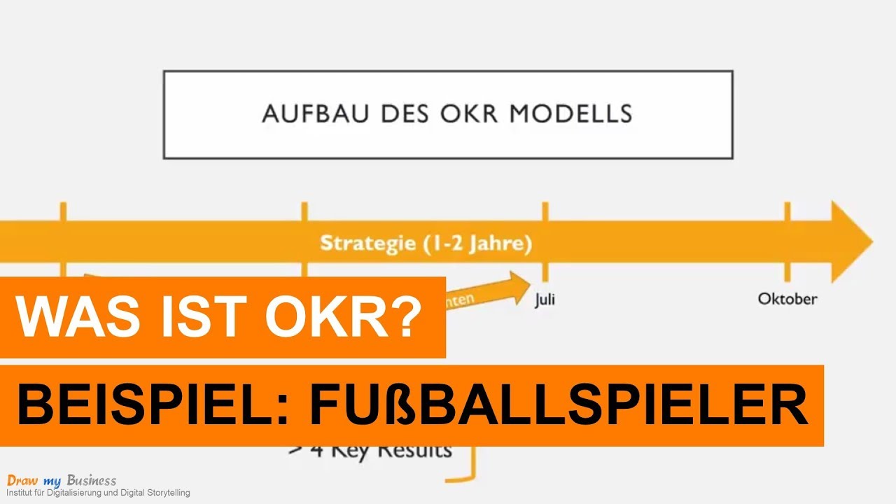 Was ist OKR? Agile Mitarbeiterf&uuml;hrung / Digital Leadership am Beispiel Fu&szlig;ballspieler