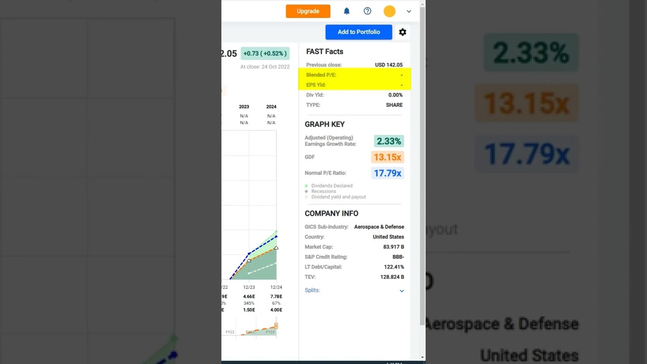 Boeing (BA) FAST Graphs Stock Analysis #shorts