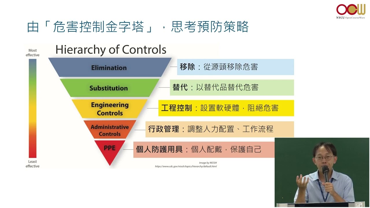 林義哲醫師  - 職場不法侵害之認識、責任與防患 - 主管階層