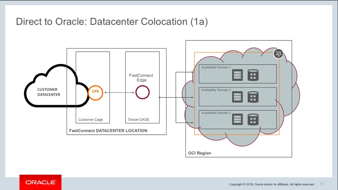 OCI Level 200 - Connectivity FastConnect   Part 1