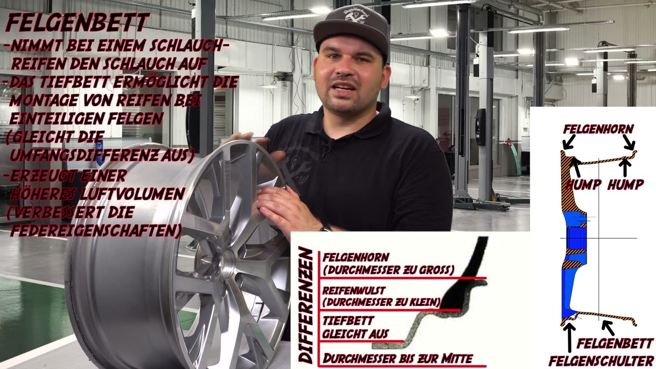 Die Felgen