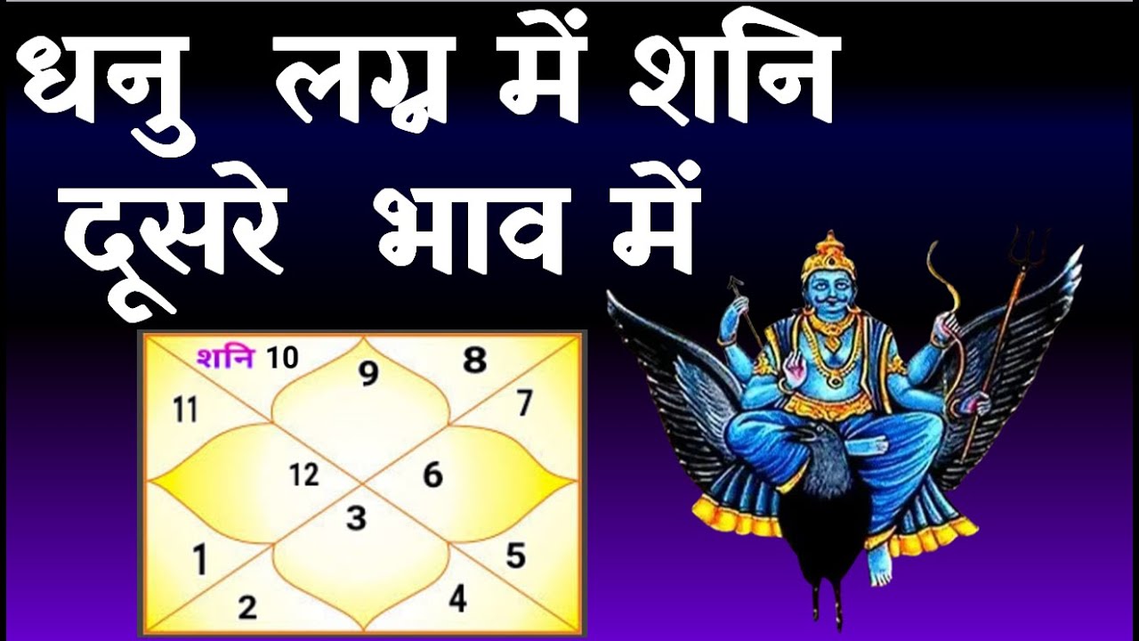 Saturn in  2nd House-Sagittarius Ascendant (शनि दूसरे भाव में - धनु  लग्न)