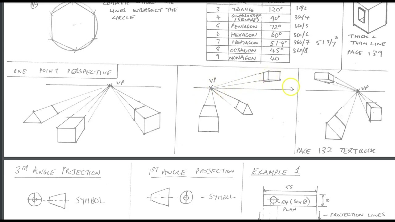 Paper 2 Strategy Drawing Techniques