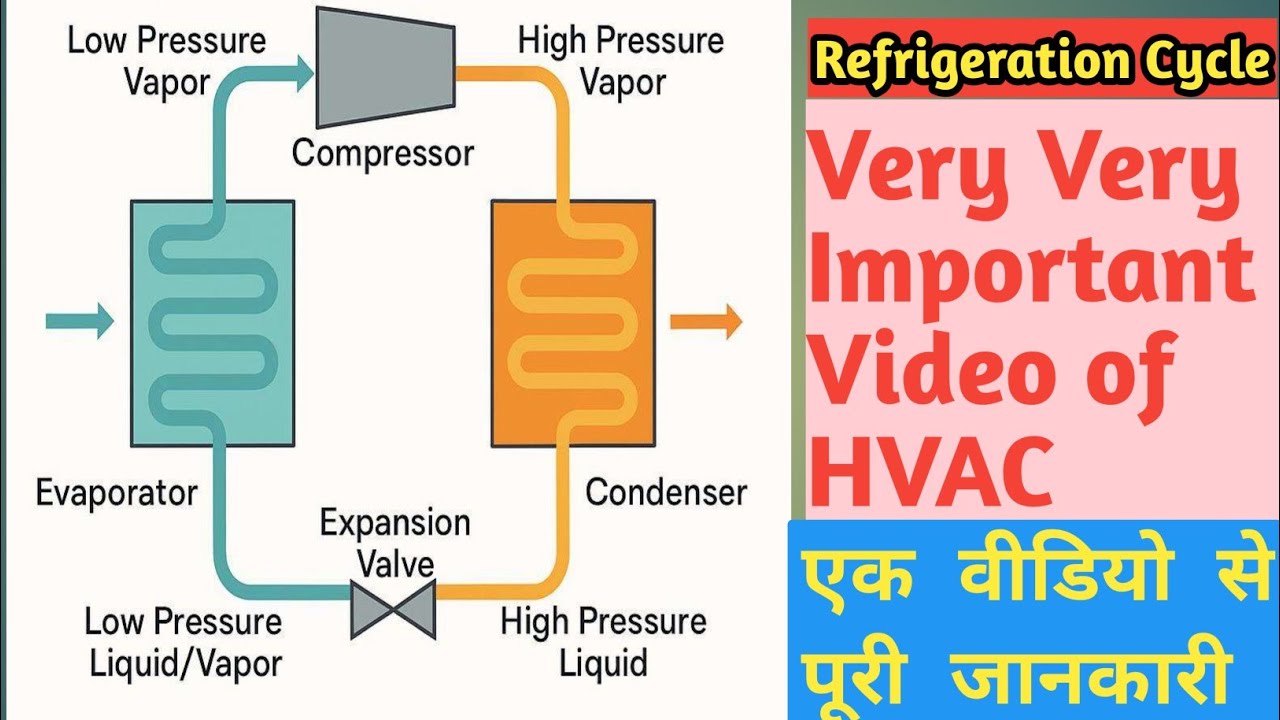 Refrigeration cycle | hvac Question and answer series | very important video