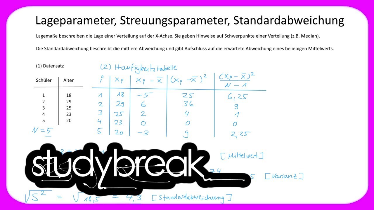 Lageparameter, Streuungsparameter, Standardabweichung | Diagnostik