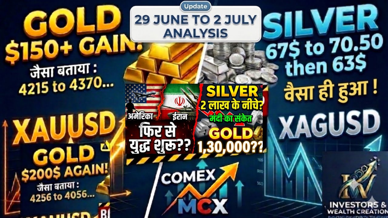 Silver latest news | silver price predictions | gold silver prediction | silver weekly analysis