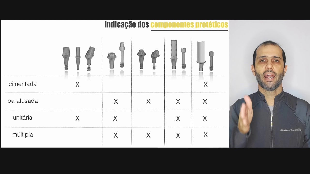 Indica&ccedil;&atilde;o dos Componentes Prot&eacute;ticos