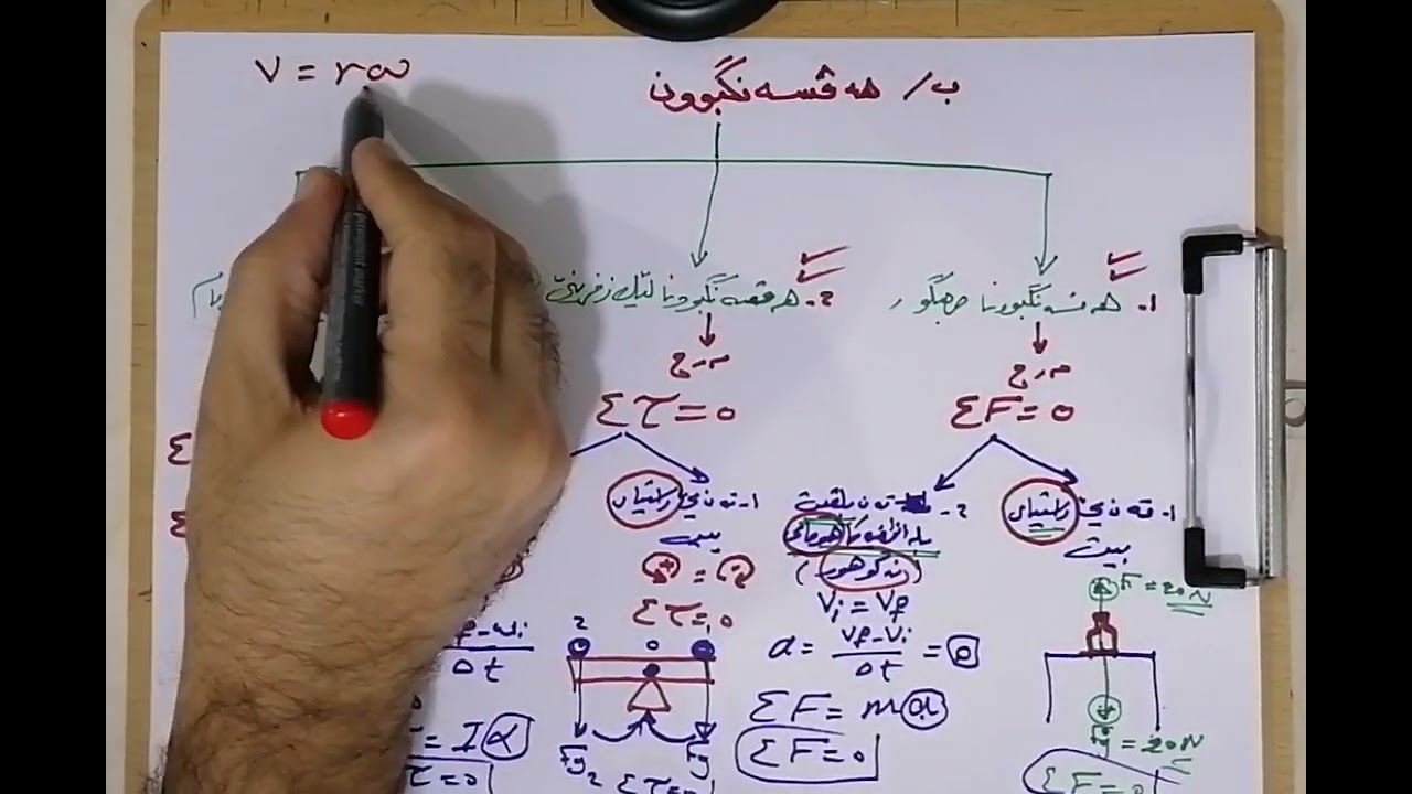 واناB5بەندێ 2 پشکا2 هەڤسەنگبوون