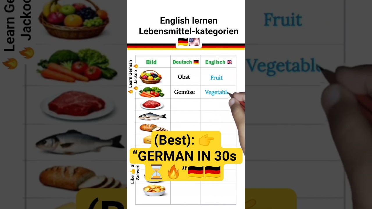 &ldquo;Basic German Words Everyone Should Learn 📚🔥&rdquo; #shortfeed