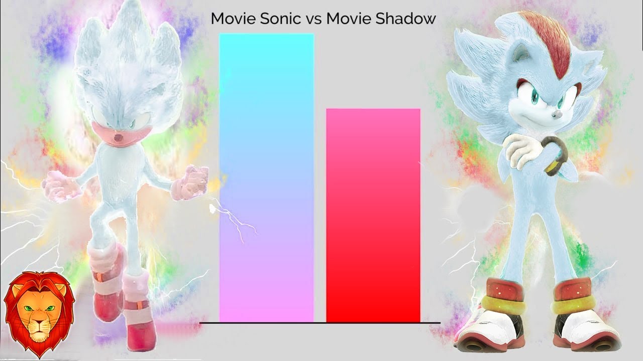 SONIC VS SHADOW LA PELICULA TRANSFORMACIONES NIVELES DE PODER 🔥 | VIDEOREACCION LEON PICARON