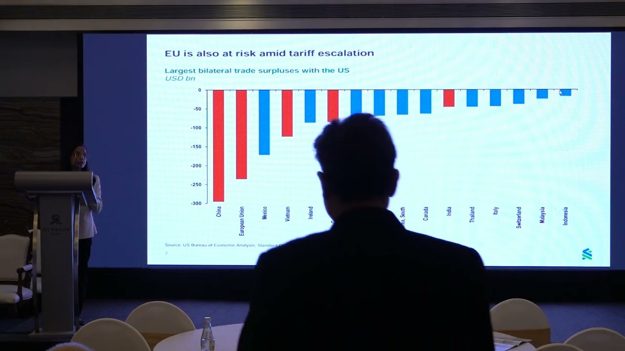 Outlook for Global Growth & Trade