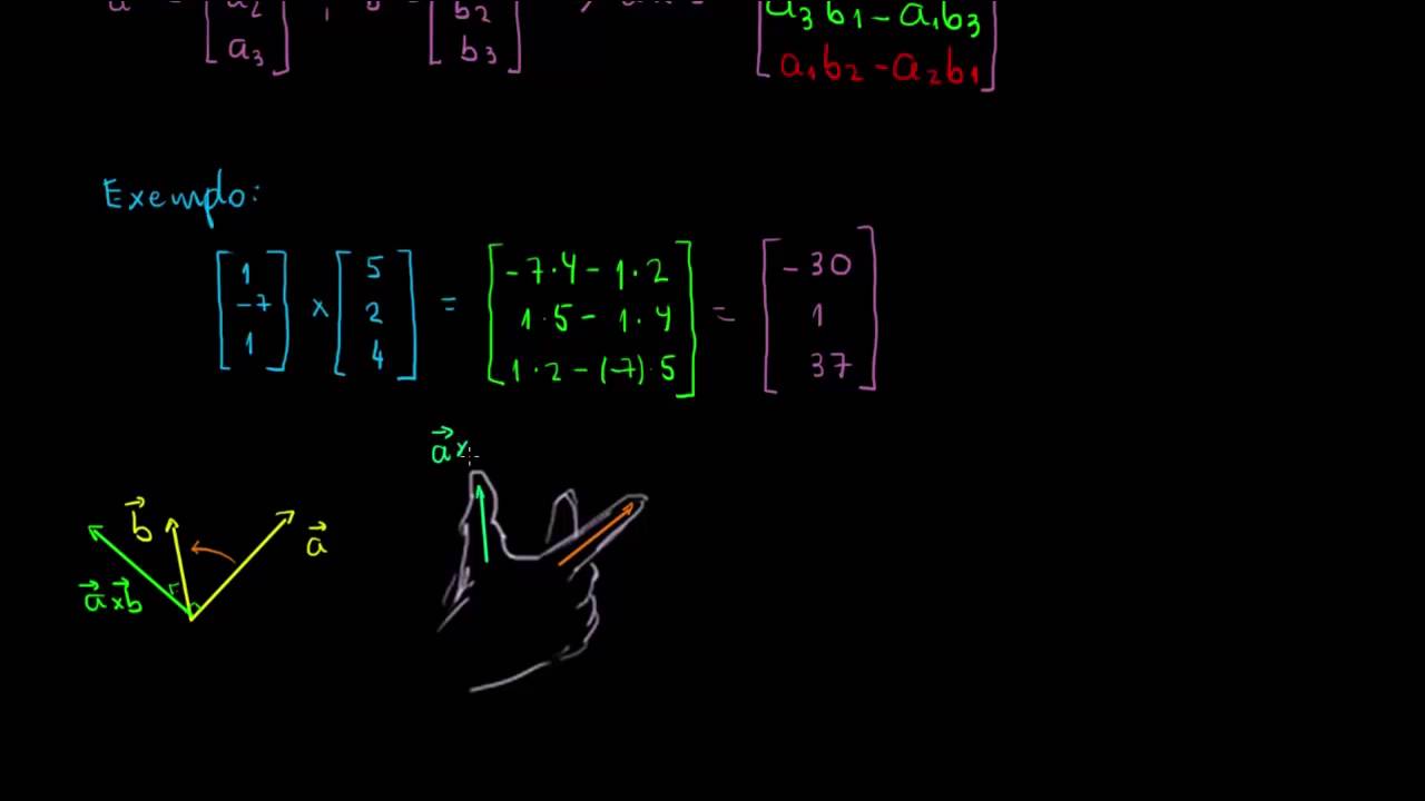 Álgebra Linear: introdução ao produto vetorial