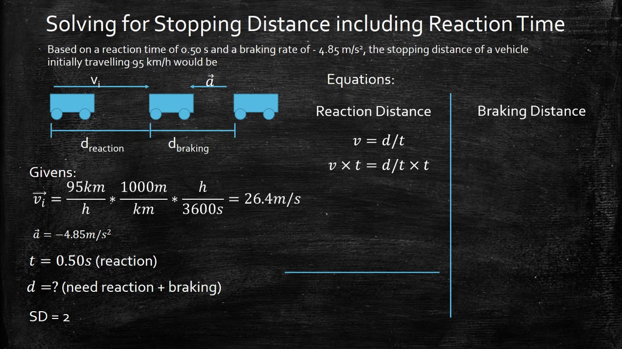 Solving for Stopping Distance (reaction distance + braking distance)