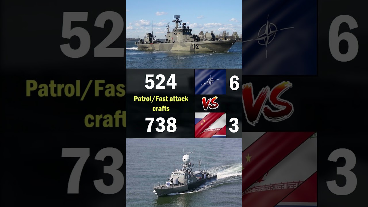 NATO vs Russia, China, Iran & North Korea Navy Comparison 2024