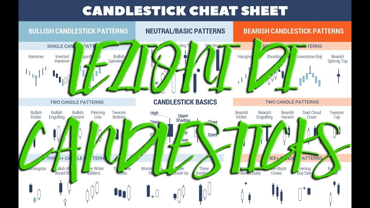 Come leggere i grafici a Candele Giapponesi (Candlesticks) nel trading di Bitcoin e Criptovalute