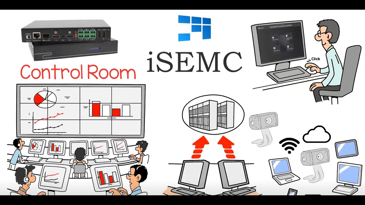 Learn about iSEMC integrated control room solutions in 1 minute