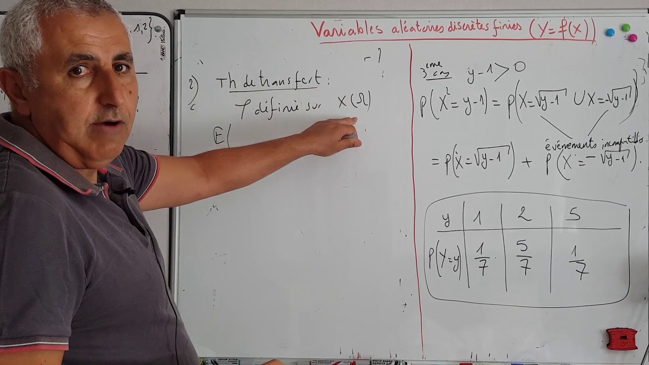 Variables aléatoires discrètes Y=f(X ) Exercice