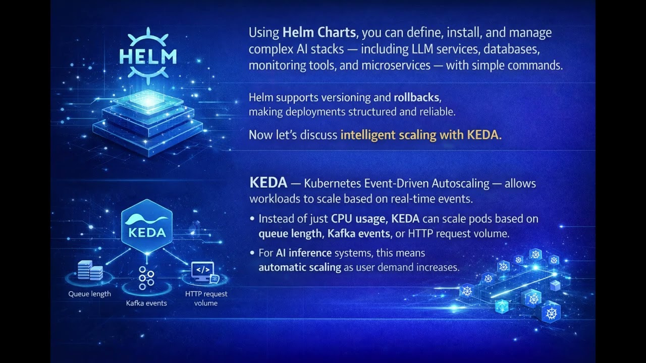 Docker + Kubernetes Full Tutorial | From Basics to Deployment