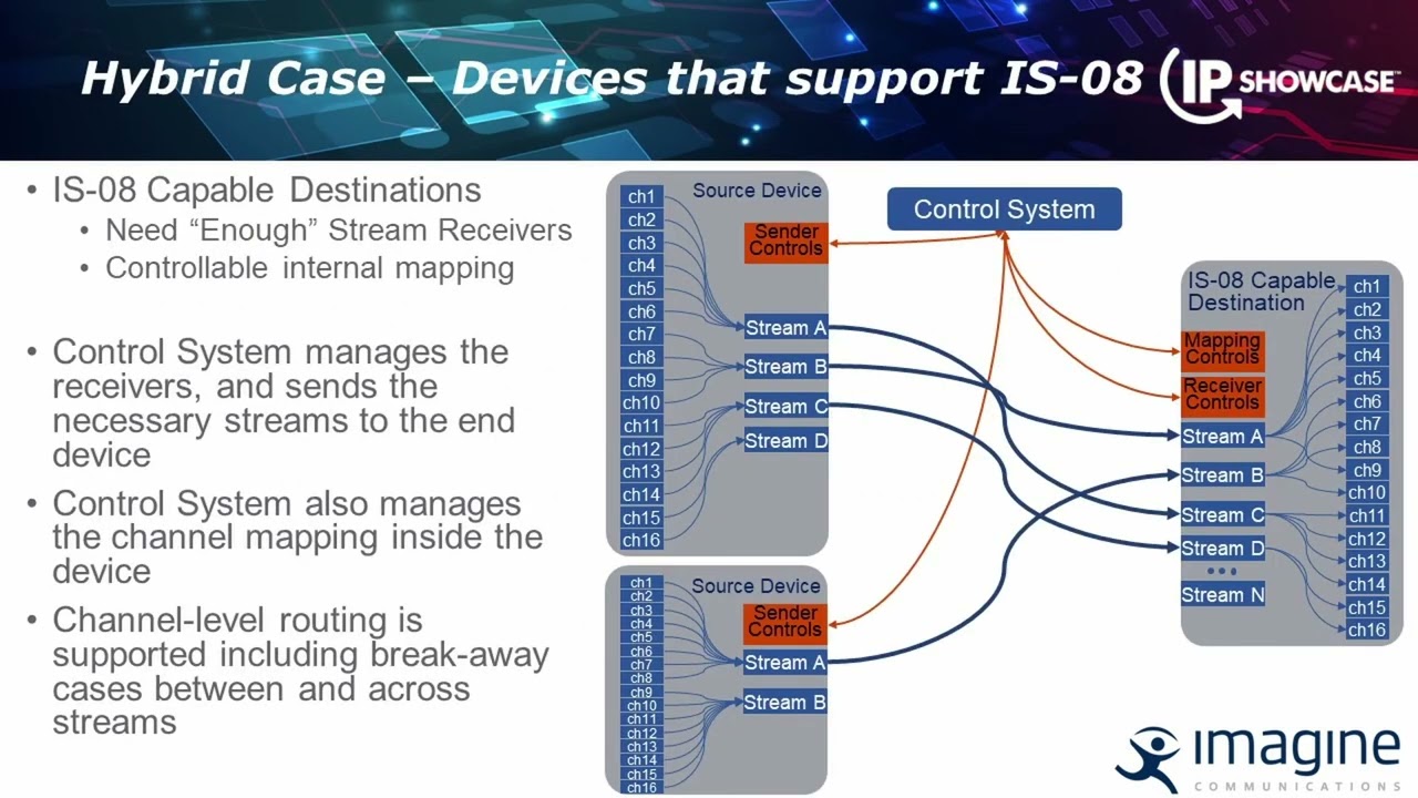 Managing Mono Audio in a ST2110 / NMOS environment at IP Showcase NAB2022