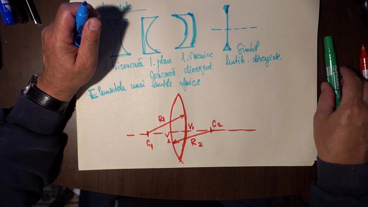 Fizica, BAC 2020, Teorie Optica geometrica, Lentile subtiri