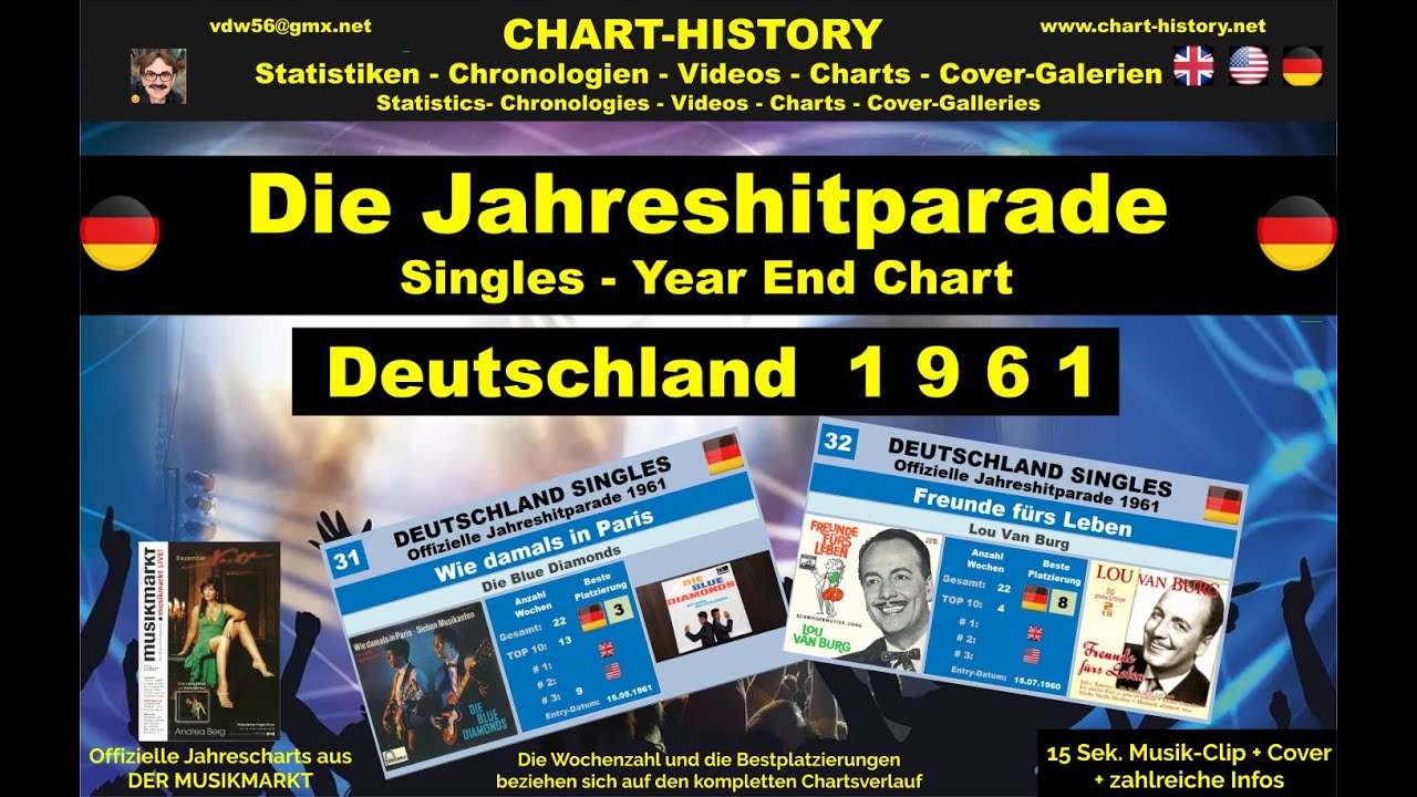 Year-End-Chart Singles Deutschland 1961 vdw56