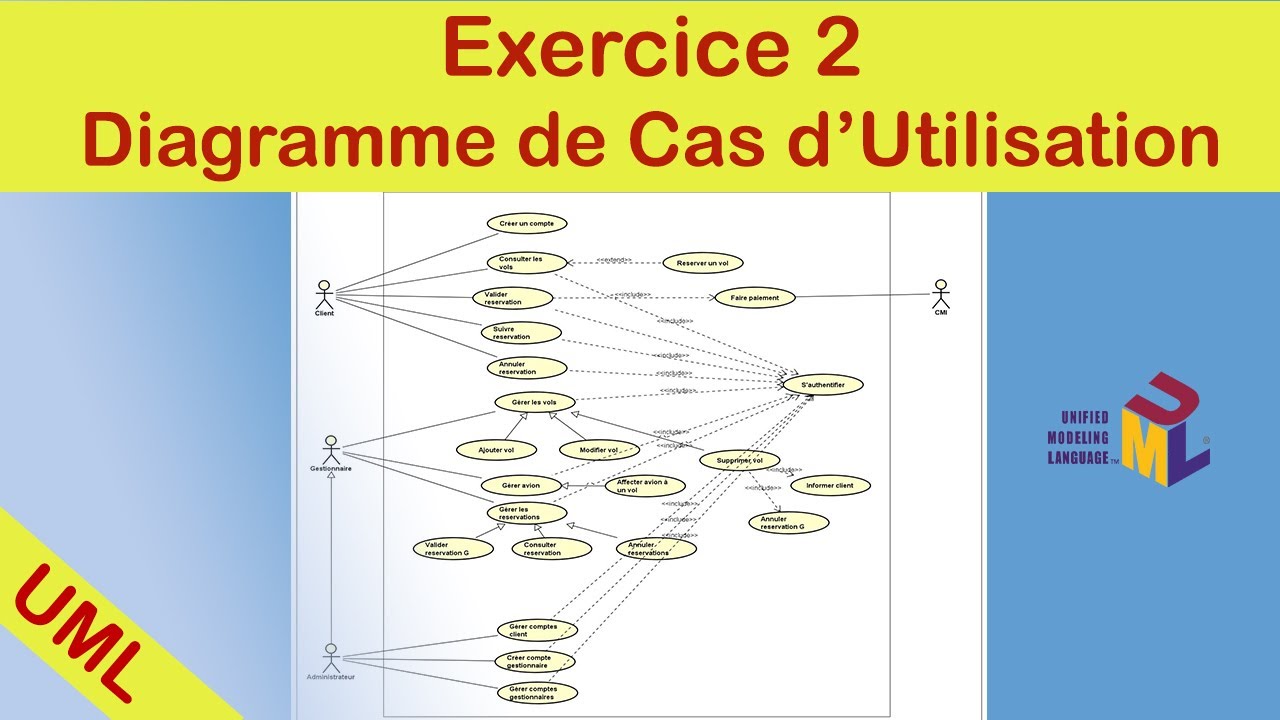 Exemple de Diagramme de Cas d'Utilisation UML