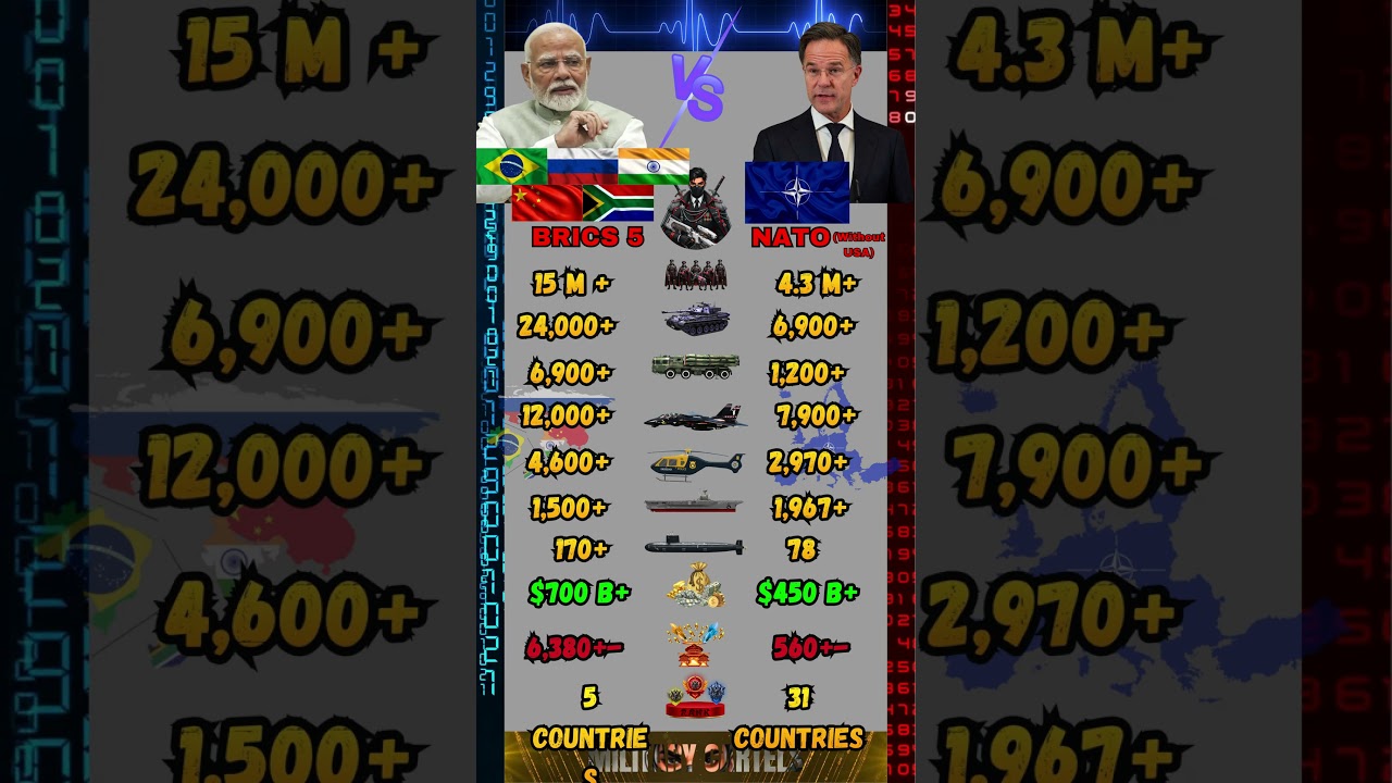 BRICS vs European Union Military Power Comparison 2026