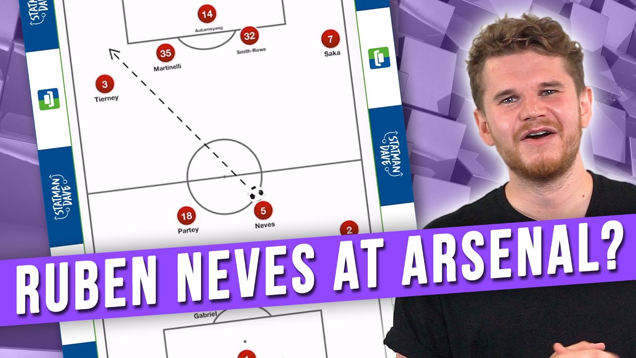 How Ruben Neves Would Fit at Arsenal
