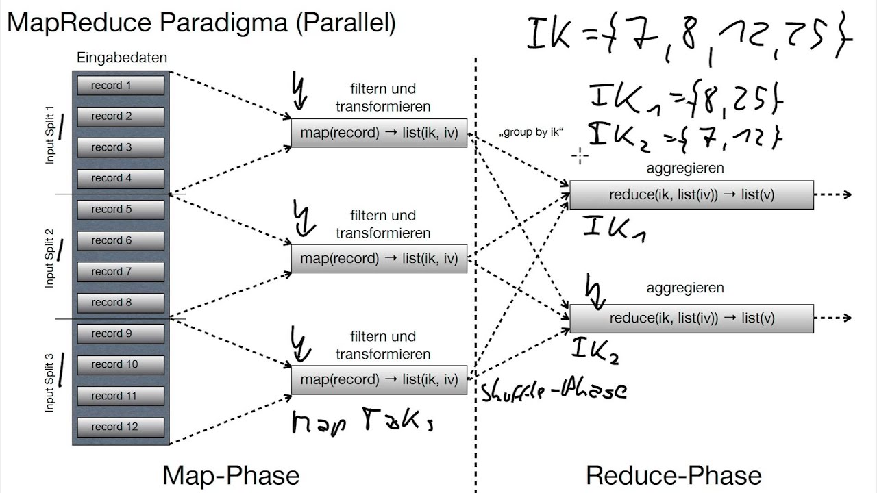 13.67b MapReduce, Prinzipielle Verarbeitung