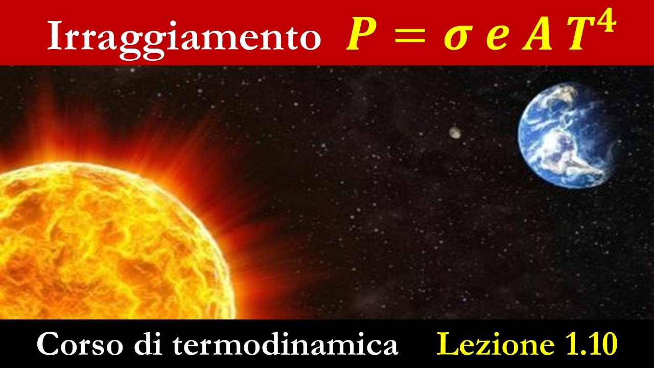 Irraggiamento e legge di Stefan-Boltzmann
