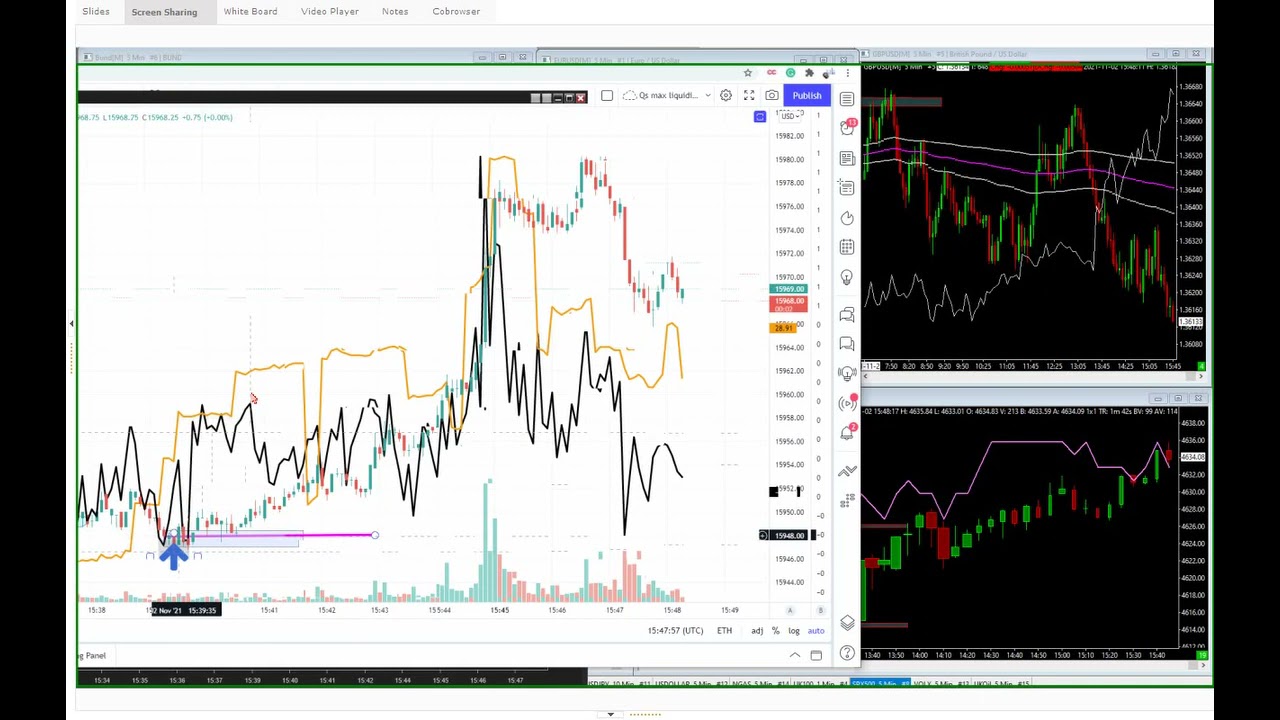 Value + Delta & Dealer Positioning Trade Process