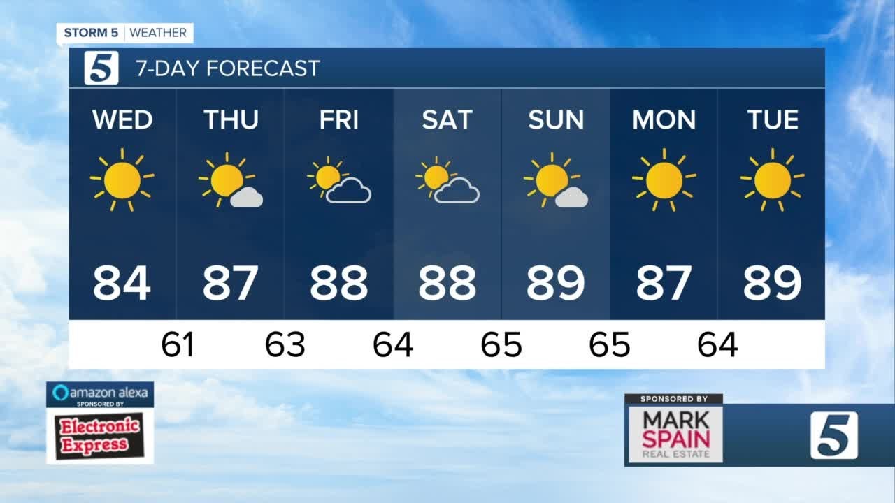 Bree's evening forecast: Tuesday, September 13, 2022