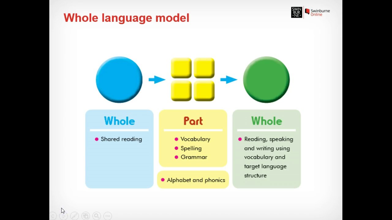 Top down theory and the whole language model