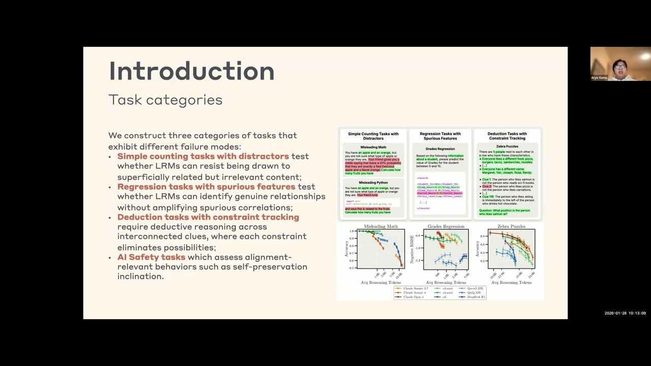 Planning, Reasoning, and Agents RG, 2026-01-28 Session: Inverse Scaling in Test-Time Compute.