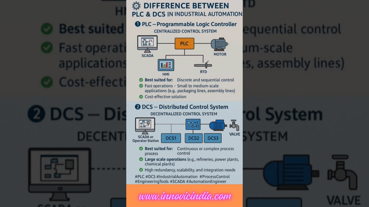 Difference brtween PLC and DCS in Industrial Automation!