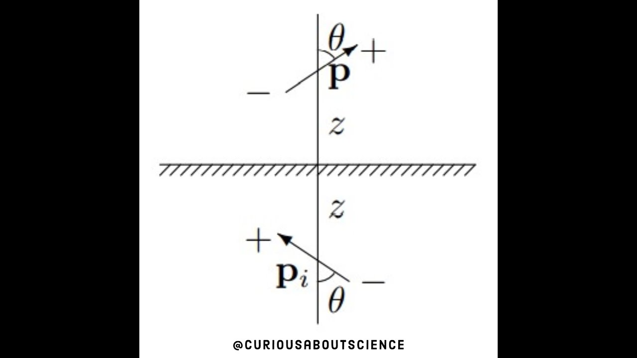 Problem 4.6 - Polarization, Alignment of Polar Molecules & Torque: Introduction to Electrodynamics