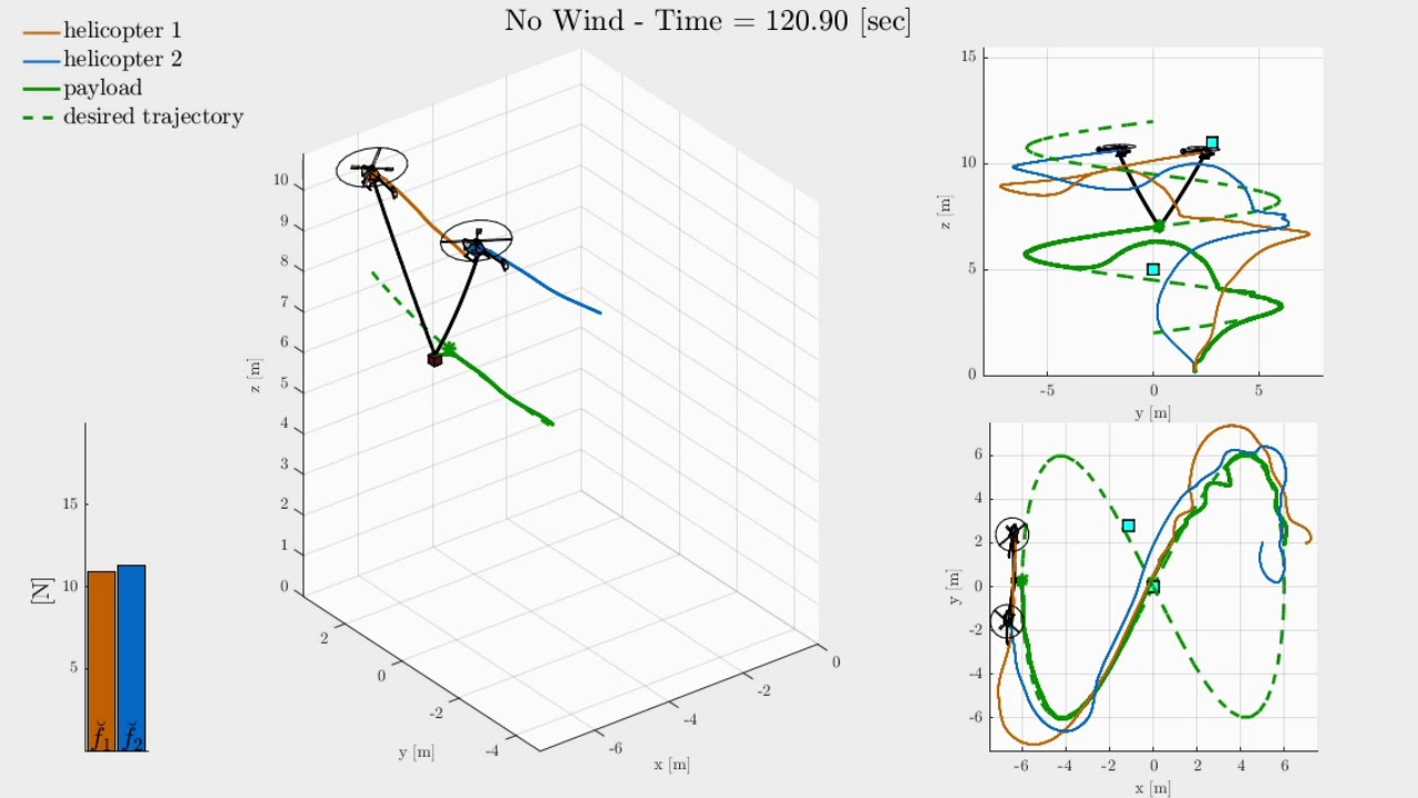 Cooperative payload transport with UAVs: Simulation environment 1