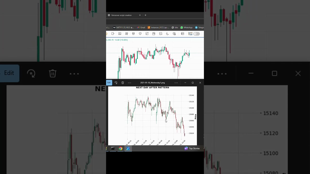 Nifty Next Move? Chart Pattern Trick 🔥