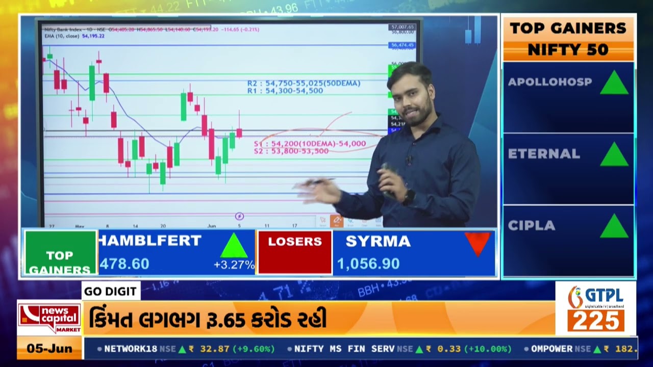 IMPORTANT LEVEL FOR NEXT WEEK | NIFTY AND BANKNIFTY | SUPPORT AND RESISTANCE