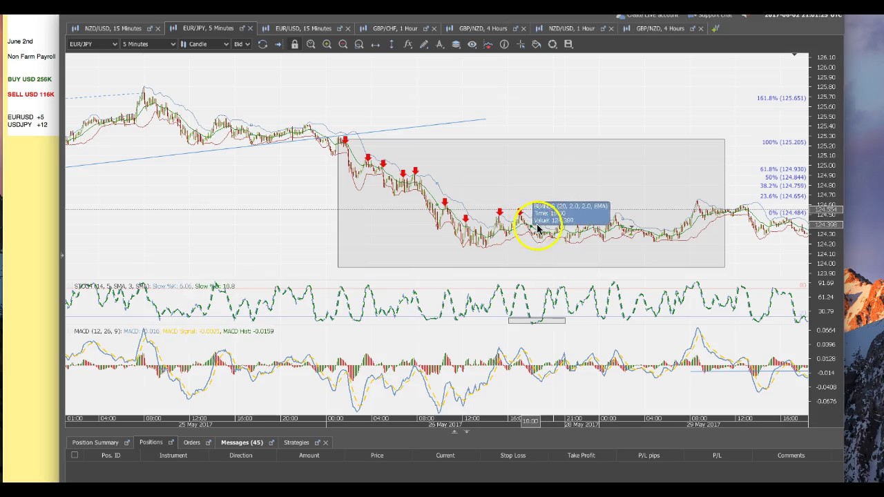 MULTIPLE TRADING POSITIONS IN THE DIRECTION OF THE TREND