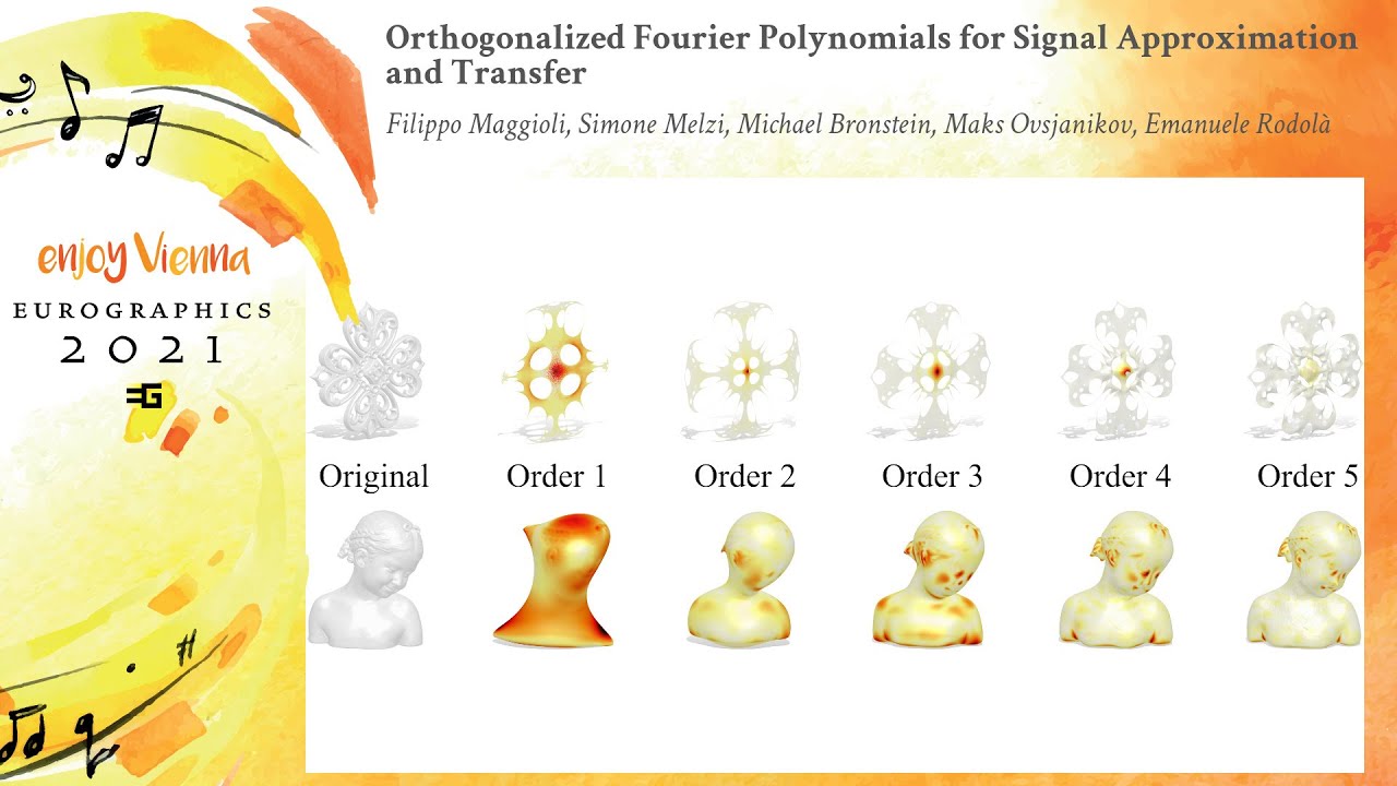 Orthogonalized Fourier Polynomials for Signal Approximation and Transfer | EG'2021 Full Paper