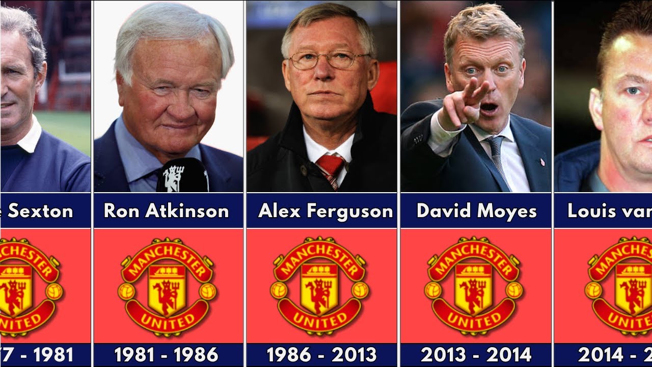 🔴 Every Manchester United Manager (1889 - 2025)